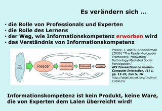 Technische Universität Hamburg-Harburg
www.tub.tu-harburg.de
Es verändern sich …
• die Rolle von Professionals und Experten
• die Rolle des Lernens
• der Weg, wie Informationskompetenz erworben wird
• das Verständnis von Informationskompetenz
Abb.: Preece, J. and B. Shneiderman
(2009) “The Reader-to-Leader
Framework: Motivating Technology-
Mediated Social Participation,”
AIS Transactions on Human-Computer
Interaction, (1) 1, pp. 13-32, hier S. 16
http://aisel.aisnet.org/thci/vol1/iss1/5/
 