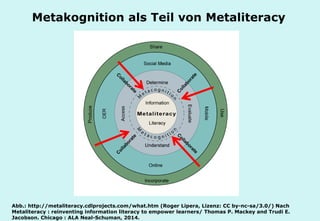 Technische Universität Hamburg-Harburg
www.tub.tu-harburg.de
Metakognition als Teil von Metaliteracy
Abb.: http://metaliteracy.cdlprojects.com/what.htm (Roger Lipera, Lizenz: CC by-nc-sa/3.0/) Nach
Metaliteracy : reinventing information literacy to empower learners/ Thomas P. Mackey and Trudi E.
Jacobson. Chicago : ALA Neal-Schuman, 2014.
 