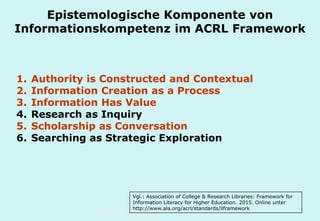 Technische Universität Hamburg-Harburg
www.tub.tu-harburg.de
Epistemologische Komponente von
Informationskompetenz im ACRL Framework
1. Authority is Constructed and Contextual
2. Information Creation as a Process
3. Information Has Value
4. Research as Inquiry
5. Scholarship as Conversation
6. Searching as Strategic Exploration
Vgl.: Association of College & Research Libraries: Framework for
Information Literacy for Higher Education. 2015. Online unter
http://www.ala.org/acrl/standards/ilframework
 