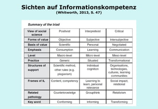 Technische Universität Hamburg-Harburg
www.tub.tu-harburg.de
Sichten auf Informationskompetenz
(Whitworth, 2013, S. 47)
 