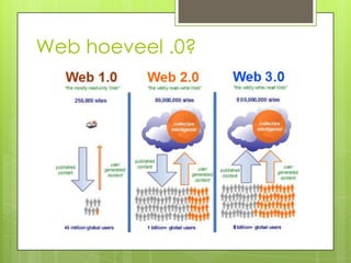Web hoeveel .0?
 