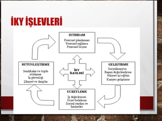 insan Kaynakları Ders Sunumu 1. Hafta Dersi | PPT