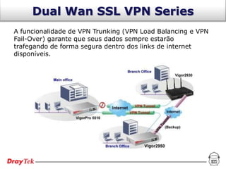 Dual Wan SSL VPN Series
A funcionalidade de VPN Trunking (VPN Load Balancing e VPN
Fail-Over) garante que seus dados sempre estarão
trafegando de forma segura dentro dos links de internet
disponíveis.
 