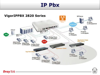 IP Pbx

VigorIPPBX 2820 Series
 