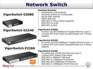 Network Switch
                    Switches Draytek:
                    •  Empilháveis e Gerenciáveis
VigorSwitch G2080   •  Ambiente Gráfico de Configuração
                    •  Até 8K MAC Address
                    •  SNMP, MIB Files
                    •  IEEE 802.3x Flow Control Capability
                    •  IEEE 802.1q VLAN
                    •  IEEE 802.1p QoS

                    VigorSwitch G2080:
VigorSwitch G2240   •  8 portas 10/100/1000Base-T Gigabit Ethernet Layer 2
                    •  2 portas SFP Dual-media (Compartilhada com 2 Portas
                       Gigabit)

                    VigorSwitch G2240:
                    •  24 portas 10/100/1000Base-T Gigabit Ethernet Layer 2
                    •  4 portas SFP Dual-media (Compartilhada com 4 Portas
                       Gigabit)
VigorSwitch P2260
                    VigorSwitch P2260:
                    •  24 portas PoE 10/100 Fast Ethernet Layer 2
                    •  2 portas SFP/ Gigabit Dual-media
                    •  IEEE 802.3 10Based-T Ethernet
                    •  IEEE 802.3u 100Based-TX Ethernet
                    •  IEEE 802.3ab 1000Based-TX Ethernet
                    •  IEEE 802.3z 1000Based-TX/FX Ethernet
 