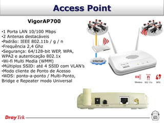 Access Point
           VigorAP700

•1 Porta LAN 10/100 Mbps
•2 Antenas destacáveis
•Padrão: IEEE 802.11b / g / n
•Frequência 2,4 Ghz
•Segurança: 64/128-bit WEP, WPA,
WPA2 e autenticação 802.1x
•Wi-fi Multi Media (WMM)
•Múltiplos SSID: até 4 SSID com VLAN’s
•Modo cliente de Ponto de Acesso
•WDS: ponto-a-ponto / Multi-Ponto,
Bridge e Repeater modo Universal
 