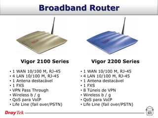 Broadband Router




        Vigor 2100 Series                Vigor 2200 Series

•   1 WAN 10/100 M, RJ-45        •   1 WAN 10/100 M, RJ-45
•   4 LAN 10/100 M, RJ-45        •   4 LAN 10/100 M, RJ-45
•   1 Antena destacável          •   1 Antena destacável
•   1 FXS                        •   1 FXS
•   VPN Pass Through             •   8 Túneis de VPN
•   Wireless b / g               •   Wireless b / g
•   QoS para VoIP                •   QoS para VoIP
•   Life Line (fail over/PSTN)   •   Life Line (fail over/PSTN)
 
