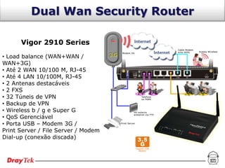 Dual Wan Security Router

      Vigor 2910 Series

• Load balance (WAN+WAN /
WAN+3G)
• Até 2 WAN 10/100 M, RJ-45
• Até 4 LAN 10/100M, RJ-45
• 2 Antenas destacáveis
• 2 FXS
• 32 Túneis de VPN
• Backup de VPN
• Wireless b / g e Super G
• QoS Gerenciável
• Porta USB – Modem 3G /
Print Server / File Server / Modem
Dial-up (conexão discada)
 