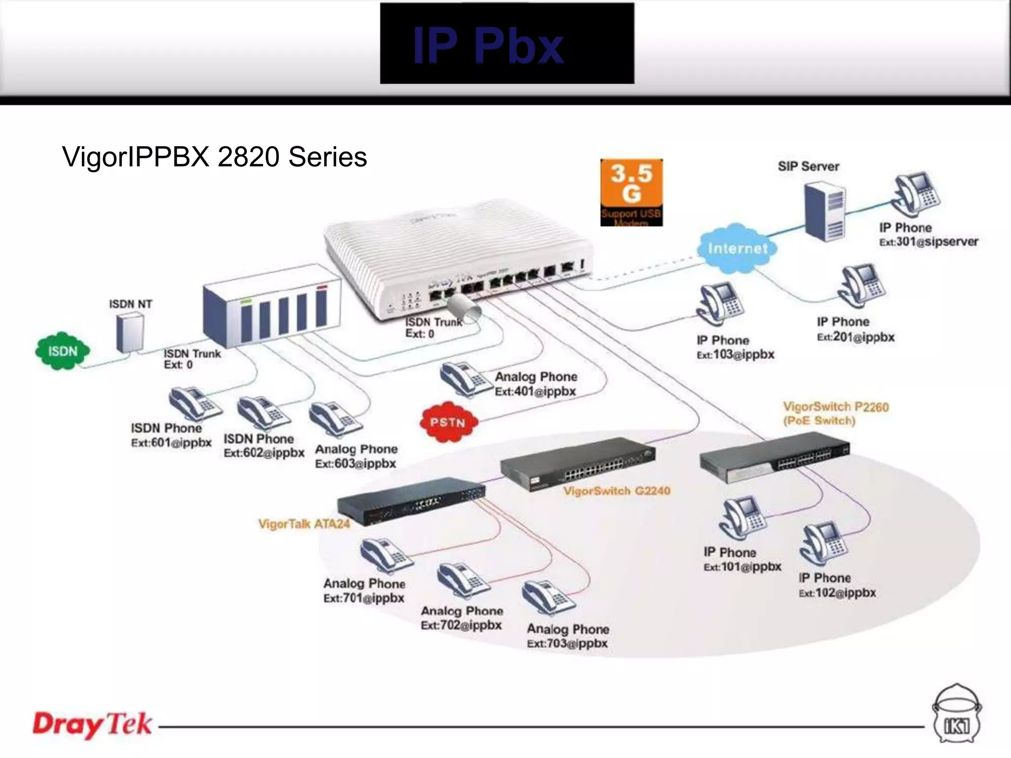 IP Pbx

VigorIPPBX 2820 Series
 
