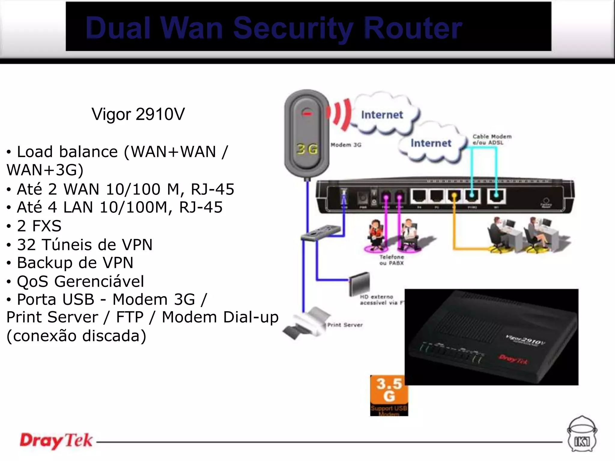 Dual Wan Security Router

          Vigor 2910V

• Load balance (WAN+WAN /
WAN+3G)
• Até 2 WAN 10/100 M, RJ-45
• Até 4 LAN 10/100M, RJ-45
• 2 FXS
• 32 Túneis de VPN
• Backup de VPN
• QoS Gerenciável
• Porta USB - Modem 3G /
Print Server / FTP / Modem Dial-up
(conexão discada)
 