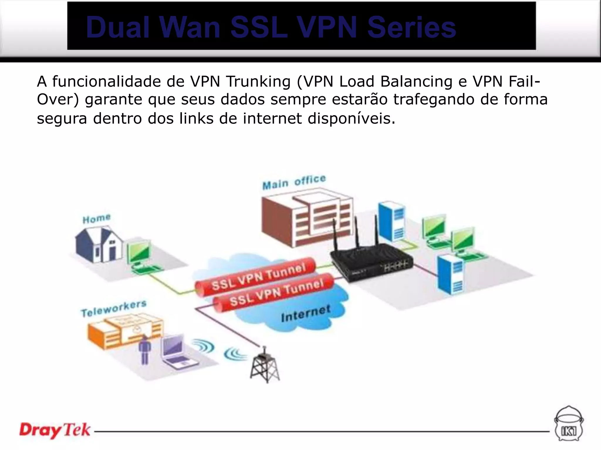Dual Wan SSL VPN Series
A funcionalidade de VPN Trunking (VPN Load Balancing e VPN Fail-
Over) garante que seus dados sempre estarão trafegando de forma
segura dentro dos links de internet disponíveis.
 