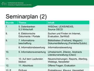 Seminarplan (2) Stunde  Thema Inhalt 7.  5. Datenbanken 5.3 Wirtschaft WISOnet, LEXIS/NEXIS, Source OECD 8.  6. Elektronische Dokumente / Portale Suchen und Finden im Internet, Evaluation, SerWisS 9.  7. Informations- beschaffung Bibliotheken (Freihand, Magazin) Dokumentlieferung (Fernleihe/Subito) 8. Informationsbewertung Informationsbewertung 10.  9. Informationsverwertung Urheberrecht, Zitieren, Abstracts Literaturverwaltung (Citavi) 11.  10. Auf dem Laufenden bleiben Neuerscheinungen, Reports, Alterting, Weblogs, Newsletter 12.  11. Abschluss Offene Fragen, Evaluation 13. ff Prüfung Probeklausur, Klausur, Hausarbeit 