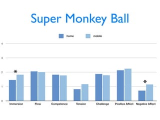 Super Monkey Ball
                                1'"#             "':&*#

%




$




#
      *
"
                                                                                   *

!
    !""#$%&'(   )*'+   ,'"-#.#(/#      0#(%&'(    ,12**#(3#   4'%&.&5#6788#/. 9#32.&5#6788#/.
 
