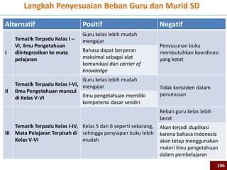 Alternatif Positif Negatif
I
Tematik Terpadu Kelas I –
VI, Ilmu Pengetahuan
diintegrasikan ke mata
pelajaran
Guru kelas lebih mudah
mengajar
Penyusunan buku
membutuhkan koordinasi
yang ketat
Bahasa dapat berperan
maksimal sebagai alat
komunikasi dan carrier of
knowledge
II
Tematik Terpadu Kelas I-VI,
Ilmu Pengetahuan muncul
di Kelas V-VI
Guru kelas lebih mudah
mengajar Tidak konsisten dalam
perumusanIlmu pengetahuan memiliki
kompetensi dasar sendiri
III
Tematik Terpadu Kelas I-IV,
Mata Pelajaran Terpisah di
Kelas V-VI
Kelas 5 dan 6 seperti sekarang,
sehingga penyiapan buku lebih
mudah
Beban guru kelas lebih
berat
Akan terjadi duplikasi
karena bahasa Indonesia
akan tetap menggunakan
materi ilmu pengetahuan
dalam pembelajaran
Langkah Penyesuaian Beban Guru dan Murid SD
106
 