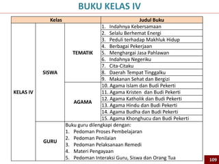 Kelas Judul Buku
KELAS IV
SISWA
TEMATIK
1. Indahnya Kebersamaan
2. Selalu Berhemat Energi
3. Peduli terhadap Makhluk Hidup
4. Berbagai Pekerjaan
5. Menghargai Jasa Pahlawan
6. Indahnya Negeriku
7. Cita-Citaku
8. Daerah Tempat Tinggalku
9. Makanan Sehat dan Bergizi
AGAMA
10. Agama Islam dan Budi Pekerti
11. Agama Kristen dan Budi Pekerti
12. Agama Katholik dan Budi Pekerti
13. Agama Hindu dan Budi Pekerti
14. Agama Budha dan Budi Pekerti
15. Agama Khonghucu dan Budi Pekerti
GURU
Buku guru dilengkapi dengan:
1. Pedoman Proses Pembelajaran
2. Pedoman Penilaian
3. Pedoman Pelaksanaan Remedi
4. Materi Pengayaan
5. Pedoman Interaksi Guru, Siswa dan Orang Tua
BUKU KELAS IV
109
 