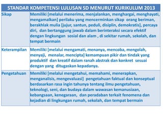 STANDAR KOMPETENSI LULUSAN SD MENURUT KURIKULUM 2013
Sikap Memiliki [melalui menerima, menjalankan, menghargai, menghayati,
mengamalkan] perilaku yang mencerminkan sikap orang beriman,
berakhlak mulia [jujur, santun, peduli, disiplin, demokratis], percaya
diri, dan bertanggung jawab dalam berinteraksi secara efektif
dengan lingkungan sosial dan alam , di sekitar rumah, sekolah, dan
tempat bermain
Keterampilan Memiliki [melalui mengamati, menanya, mencoba, mengolah,
menyaji, menalar, mencipta] kemampuan pikir dan tindak yang
produktif dan kreatif dalam ranah abstrak dan konkret sesuai
dengan yang ditugaskan kepadanya.
Pengetahuan Memiliki [melalui mengetahui, memahami, menerapkan,
menganalisis, mengevaluasi] pengetahuan faktual dan konseptual
berdasarkan rasa ingin tahunya tentang ilmu pengetahuan,
teknologi, seni, dan budaya dalam wawasan kemanusiaan,
kebangsaan, kenegaraan, dan peradaban terkait fenomena dan
kejadian di lingkungan rumah, sekolah, dan tempat bermain
 