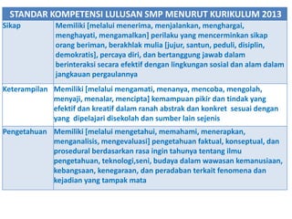 STANDAR KOMPETENSI LULUSAN SMP MENURUT KURIKULUM 2013
Sikap Memiliki [melalui menerima, menjalankan, menghargai,
menghayati, mengamalkan] perilaku yang mencerminkan sikap
orang beriman, berakhlak mulia [jujur, santun, peduli, disiplin,
demokratis], percaya diri, dan bertanggung jawab dalam
berinteraksi secara efektif dengan lingkungan sosial dan alam dalam
jangkauan pergaulannya
Keterampilan Memiliki [melalui mengamati, menanya, mencoba, mengolah,
menyaji, menalar, mencipta] kemampuan pikir dan tindak yang
efektif dan kreatif dalam ranah abstrak dan konkret sesuai dengan
yang dipelajari disekolah dan sumber lain sejenis
Pengetahuan Memiliki [melalui mengetahui, memahami, menerapkan,
menganalisis, mengevaluasi] pengetahuan faktual, konseptual, dan
prosedural berdasarkan rasa ingin tahunya tentang ilmu
pengetahuan, teknologi,seni, budaya dalam wawasan kemanusiaan,
kebangsaan, kenegaraan, dan peradaban terkait fenomena dan
kejadian yang tampak mata
 