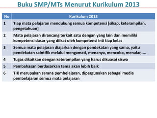 No Kurikulum 2013
1 Tiap mata pelajaran mendukung semua kompetensi [sikap, keterampilan,
pengetahuan]
2 Mata pelajaran dirancang terkait satu dengan yang lain dan memiliki
kompetensi dasar yang diikat oleh kompetensi inti tiap kelas
3 Semua mata pelajaran diajarkan dengan pendekatan yang sama, yaitu
pendekatan saintifik melalui mengamati, menanya, mencoba, menalar,....
4 Tugas dikaitkan dengan keterampilan yang harus dikuasai siswa
5 Pembahasan berdasarkan tema akan lebih baik
6 TIK merupakan sarana pembelajaran, dipergunakan sebagai media
pembelajaran semua mata pelajaran
Buku SMP/MTs Menurut Kurikulum 2013
 