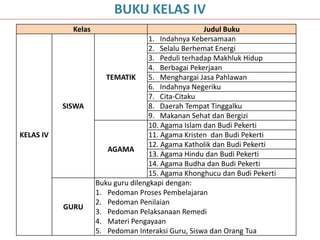 Kelas Judul Buku
KELAS IV
SISWA
TEMATIK
1. Indahnya Kebersamaan
2. Selalu Berhemat Energi
3. Peduli terhadap Makhluk Hidup
4. Berbagai Pekerjaan
5. Menghargai Jasa Pahlawan
6. Indahnya Negeriku
7. Cita-Citaku
8. Daerah Tempat Tinggalku
9. Makanan Sehat dan Bergizi
AGAMA
10. Agama Islam dan Budi Pekerti
11. Agama Kristen dan Budi Pekerti
12. Agama Katholik dan Budi Pekerti
13. Agama Hindu dan Budi Pekerti
14. Agama Budha dan Budi Pekerti
15. Agama Khonghucu dan Budi Pekerti
GURU
Buku guru dilengkapi dengan:
1. Pedoman Proses Pembelajaran
2. Pedoman Penilaian
3. Pedoman Pelaksanaan Remedi
4. Materi Pengayaan
5. Pedoman Interaksi Guru, Siswa dan Orang Tua
BUKU KELAS IV
 