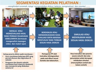 SEGMENTASI KEGIATAN PELATIHAN :
.....menghindari ceramah, tetapi mengandalkan diskusi, bekerja, mengevaluasi dan simulasi ........
MENILAI ATAU
MENGEVALUASI HASIL
YANG PERNAH DILAKUKAN
SEBELUMNYA (termasuk
menganalisis tayangan
video dan materi ajar)
BERDISKUSI ATAU
MENGEMUKAKAN HASIL
EVALUASI SERTA BEKERJA
MENYUSUN YANG TERBAIK
SESUAI HASIL DISKUSI
SIMULASI ATAU
MENYAJIKAN HASIL
SESUAI HASIL DISKUSI
Pemaparan PP oleh
Instruktur diintegrasikan
pada saat diksui sesuai
konteks dan kebutuhan.
Para Instruktur dan peserta
secara voluntir dan atas
penunjukan selalu berupaya
melakukan simulasi
(menunjukkan contoh dan
bukan contoh)
Setiap peserta diklat wajib membawa :
• Guru membawa beberapa RPP yang
pernah disusun dan digunakan di
sekolah
• Pengawas dan Kepala sekolah
membawa hasil supervisi akademik
dan manajerial yang dilakukan
selama ini
 