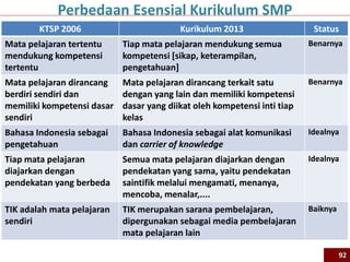 KTSP 2006 Kurikulum 2013 Status
Mata pelajaran tertentu
mendukung kompetensi
tertentu
Tiap mata pelajaran mendukung semua
kompetensi [sikap, keterampilan,
pengetahuan]
Benarnya
Mata pelajaran dirancang
berdiri sendiri dan
memiliki kompetensi dasar
sendiri
Mata pelajaran dirancang terkait satu
dengan yang lain dan memiliki kompetensi
dasar yang diikat oleh kompetensi inti tiap
kelas
Benarnya
Bahasa Indonesia sebagai
pengetahuan
Bahasa Indonesia sebagai alat komunikasi
dan carrier of knowledge
Idealnya
Tiap mata pelajaran
diajarkan dengan
pendekatan yang berbeda
Semua mata pelajaran diajarkan dengan
pendekatan yang sama, yaitu pendekatan
saintifik melalui mengamati, menanya,
mencoba, menalar,....
Idealnya
TIK adalah mata pelajaran
sendiri
TIK merupakan sarana pembelajaran,
dipergunakan sebagai media pembelajaran
mata pelajaran lain
Baiknya
Perbedaan Esensial Kurikulum SMP
92
 