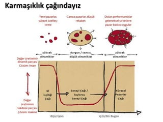 Karmaşıklık çağındayız
 