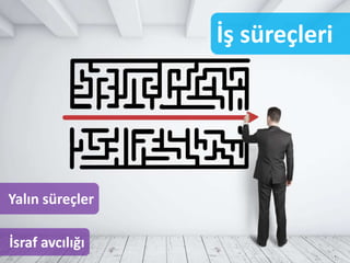 İş süreçleri
Yalın süreçler
İsraf avcılığı
 