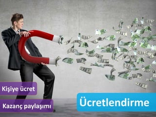 Ücretlendirme
Kişiye ücret
Kazanç paylaşımı
 