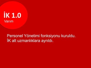 İK 1.0
Personel Yönetimi fonksiyonu kuruldu.
İK alt uzmanlıklara ayrıldı.
Varım
 