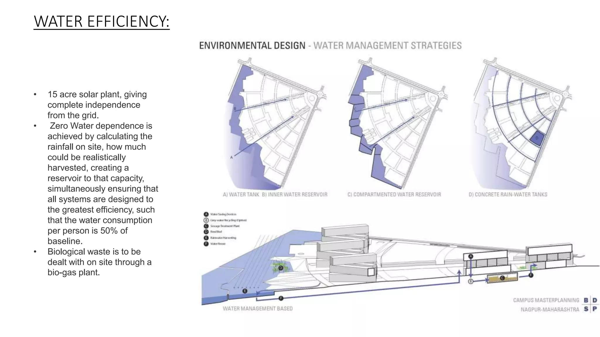 • 15 acre solar plant, giving
complete independence
from the grid.
• Zero Water dependence is
achieved by calculating the
rainfall on site, how much
could be realistically
harvested, creating a
reservoir to that capacity,
simultaneously ensuring that
all systems are designed to
the greatest efficiency, such
that the water consumption
per person is 50% of
baseline.
• Biological waste is to be
dealt with on site through a
bio-gas plant.
WATER EFFICIENCY:
 