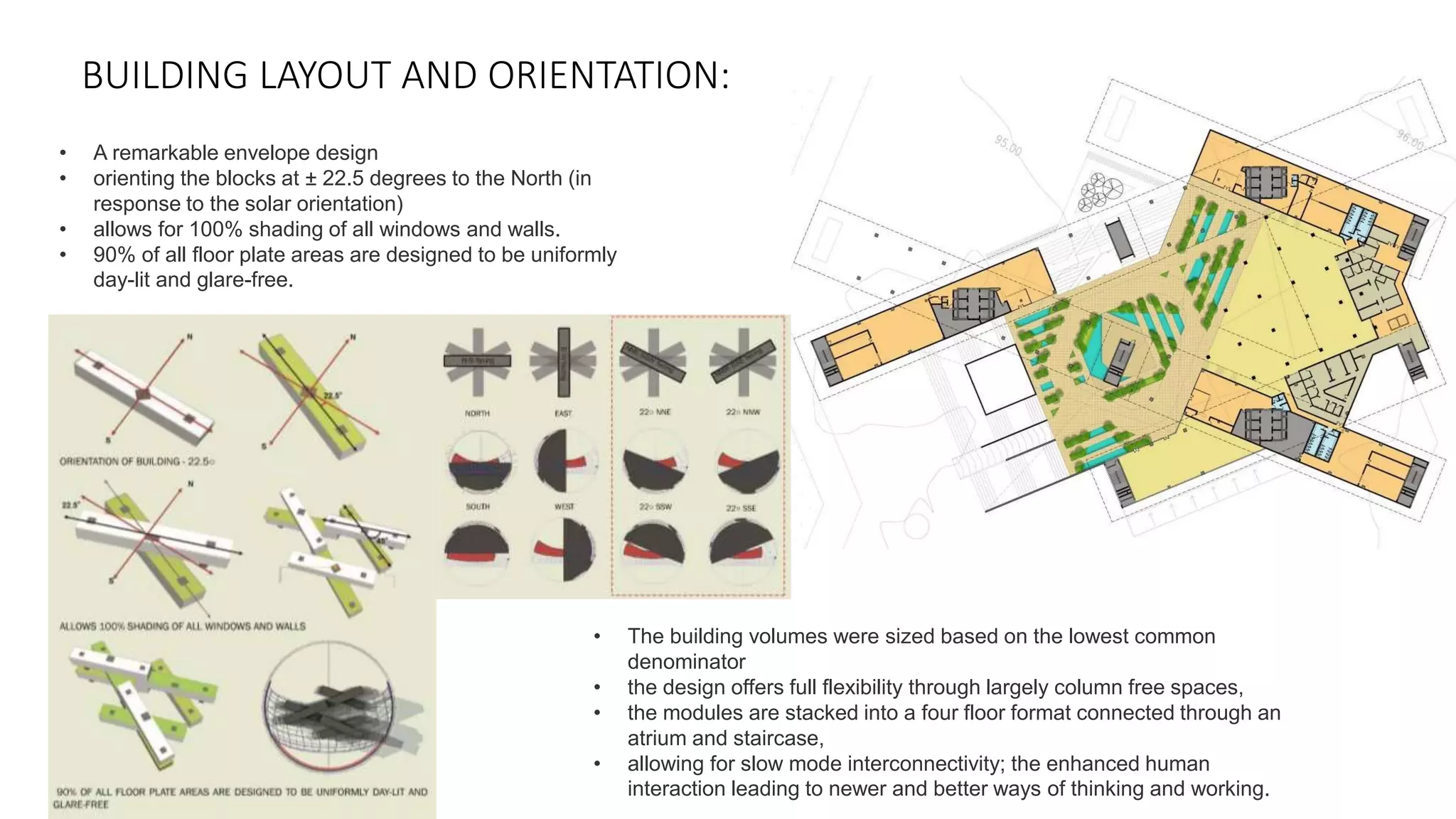 BUILDING LAYOUT AND ORIENTATION:
• A remarkable envelope design
• orienting the blocks at ± 22.5 degrees to the North (in
response to the solar orientation)
• allows for 100% shading of all windows and walls.
• 90% of all floor plate areas are designed to be uniformly
day-lit and glare-free.
• The building volumes were sized based on the lowest common
denominator
• the design offers full flexibility through largely column free spaces,
• the modules are stacked into a four floor format connected through an
atrium and staircase,
• allowing for slow mode interconnectivity; the enhanced human
interaction leading to newer and better ways of thinking and working.
 