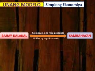 UNANG MODELO Simpleng Ekonomiya




                Kokonsumo ng mga produkto
BAHAY-KALAKAL                               SAMBAHAYAN
                Lilikha ng mga Produkto
 