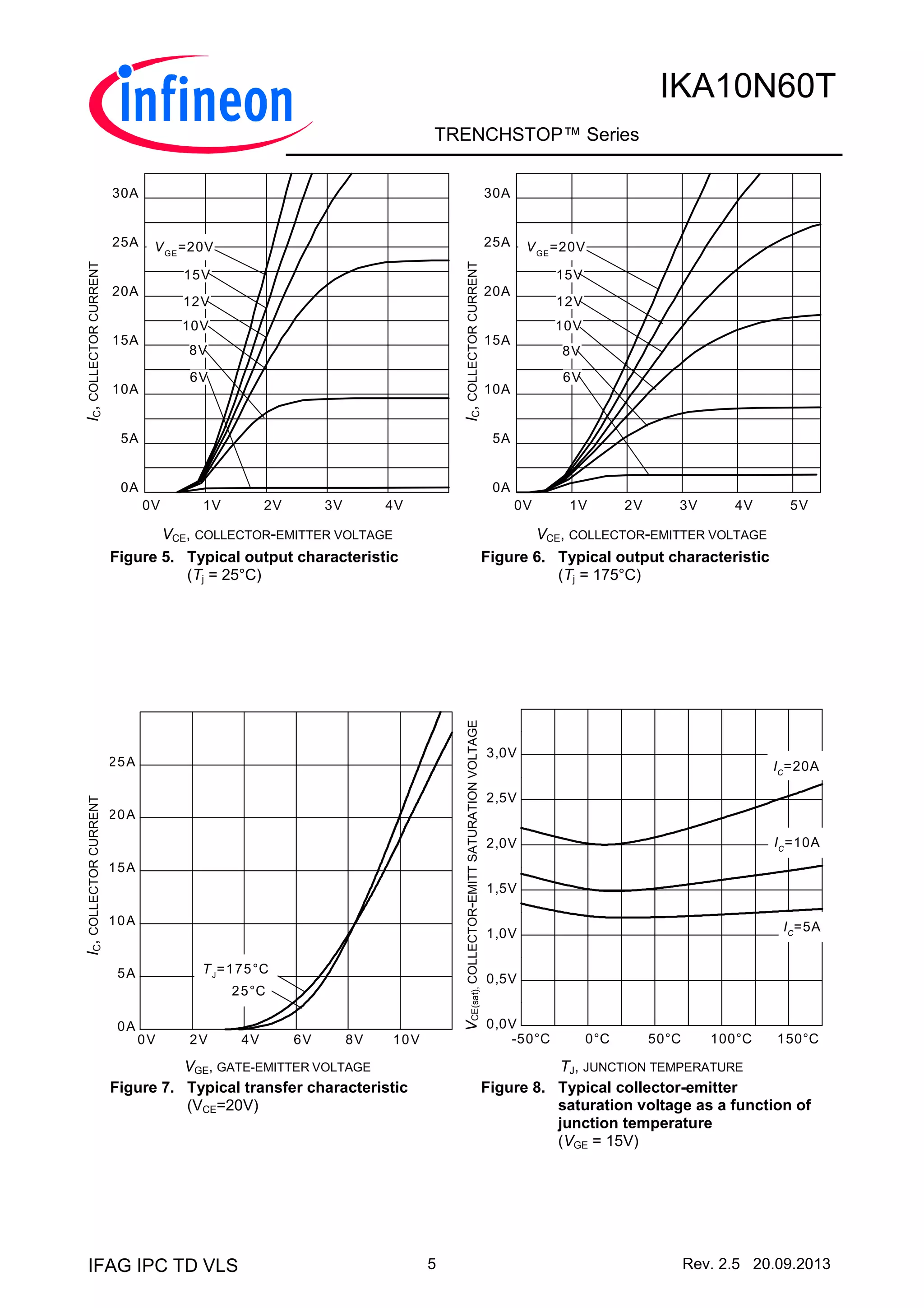 IGB10N60T Infineon Technologies | Italia