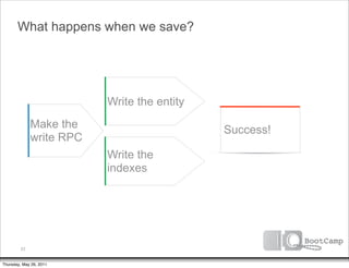 What happens when we save?




                          Write the entity
              Make the                       Success!
              write RPC
                          Write the
                          indexes




         23


Thursday, May 26, 2011
 