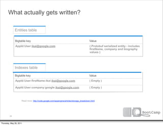 What actually gets written?

              Entities table

              Bigtable key                                                                Value
               AppId:User:ikai@google.com                                                 ( Protobuf serialized entity - includes
                                                                                          firstName, company and biography
                                                                                          values )




              Indexes table

              Bigtable key                                                                Value
              AppId:User:firstName:ikai:ikai@google.com                                   ( Empty )

              AppId:User:company:google:ikai@google.com                                   ( Empty )



                     Read more: http://code.google.com/appengine/articles/storage_breakdown.html




         24


Thursday, May 26, 2011
 