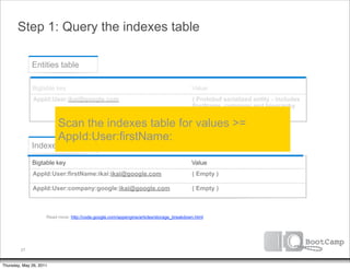 Step 1: Query the indexes table

              Entities table

              Bigtable key                                                                Value
               AppId:User:ikai@google.com                                                 ( Protobuf serialized entity - includes
                                                                                          firstName, company and biography
                                                                                          values )

                          Scan the indexes table for values >=
                          AppId:User:firstName:
              Indexes table

              Bigtable key                                                                Value
              AppId:User:firstName:ikai:ikai@google.com                                   ( Empty )

              AppId:User:company:google:ikai@google.com                                   ( Empty )



                     Read more: http://code.google.com/appengine/articles/storage_breakdown.html




         27


Thursday, May 26, 2011
 