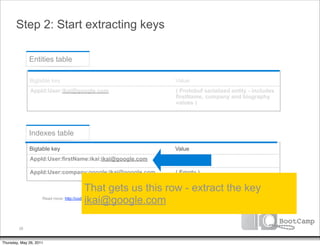 Step 2: Start extracting keys

              Entities table

              Bigtable key                                                                Value
               AppId:User:ikai@google.com                                                 ( Protobuf serialized entity - includes
                                                                                          firstName, company and biography
                                                                                          values )




              Indexes table

              Bigtable key                                                                Value
              AppId:User:firstName:ikai:ikai@google.com                                   ( Empty )

              AppId:User:company:google:ikai@google.com                                   ( Empty )


                                          That gets us this row - extract the key
                                          ikai@google.com
                     Read more: http://code.google.com/appengine/articles/storage_breakdown.html




         28


Thursday, May 26, 2011
 