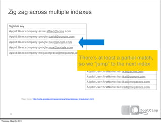 Zig zag across multiple indexes

        Bigtable key
        AppId:User:company:acme:alfred@acme.com
        AppId:User:company:google:david@google.com
        AppId:User:company:google:ikai@google.com
        AppId:User:company:google:max@google.com
        AppId:User:company:megacorp:zed@megacorp.com

                                                                                There’s at least a partial match,
                                                                                   Bigtable key
                                                                                so we “jump” to the next index
                                                                                   AppId:User:firstName:alfred:alfred@acme.com
                                                                                        AppId:User:firstName:ikai:ikai@acme.com
                                                                                        AppId:User:firstName:ikai:ikai@google.com
                                                                                        AppId:User:firstName:ikai:ikai@megacorp.com
                                                                                        AppId:User:firstName:zed:zed@megacorp.com



                     Read more: http://code.google.com/appengine/articles/storage_breakdown.html




         34


Thursday, May 26, 2011
 