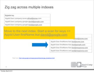 Zig zag across multiple indexes

        Bigtable key
        AppId:User:company:acme:alfred@acme.com
        AppId:User:company:google:david@google.com
        AppId:User:company:google:ikai@google.com
        AppId:User:company:google:max@google.com

      Move to the next index. Start a scan for keys >=
      AppId:User:company:megacorp:zed@megacorp.com

      AppId:User:firstName:ikai:david@google.com   Bigtable key
                                                                                         AppId:User:firstName:alfred:alfred@acme.com
                                                                                         AppId:User:firstName:ikai:ikai@acme.com
                                                                                         AppId:User:firstName:ikai:ikai@google.com
                                                                                         AppId:User:firstName:ikai:ikai@megacorp.com
                                                                                         AppId:User:firstName:zed:zed@megacorp.com



                     Read more: http://code.google.com/appengine/articles/storage_breakdown.html




         35


Thursday, May 26, 2011
 