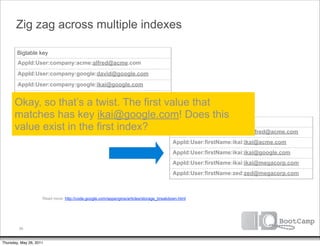 Zig zag across multiple indexes

        Bigtable key
        AppId:User:company:acme:alfred@acme.com
        AppId:User:company:google:david@google.com
        AppId:User:company:google:ikai@google.com
        AppId:User:company:google:max@google.com
      Okay, so that’s a twist. The first value that
       AppId:User:company:megacorp:zed@megacorp.com
      matches has key ikai@google.com! Does this
                                                    Bigtable key
      value exist in the first index?               AppId:User:firstName:alfred:alfred@acme.com
                                                                                         AppId:User:firstName:ikai:ikai@acme.com
                                                                                         AppId:User:firstName:ikai:ikai@google.com
                                                                                         AppId:User:firstName:ikai:ikai@megacorp.com
                                                                                         AppId:User:firstName:zed:zed@megacorp.com



                     Read more: http://code.google.com/appengine/articles/storage_breakdown.html




         36


Thursday, May 26, 2011
 