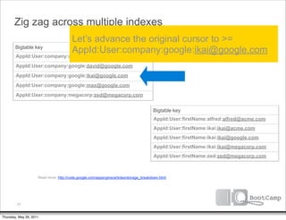Zig zag across multiple indexes
                                        Let’s advance the original cursor to >=
        Bigtable key
                                        AppId:User:company:google:ikai@google.com
        AppId:User:company:acme:alfred@acme.com
        AppId:User:company:google:david@google.com
        AppId:User:company:google:ikai@google.com
        AppId:User:company:google:max@google.com
        AppId:User:company:megacorp:zed@megacorp.com


                                                                                        Bigtable key
                                                                                        AppId:User:firstName:alfred:alfred@acme.com
                                                                                        AppId:User:firstName:ikai:ikai@acme.com
                                                                                        AppId:User:firstName:ikai:ikai@google.com
                                                                                        AppId:User:firstName:ikai:ikai@megacorp.com
                                                                                        AppId:User:firstName:zed:zed@megacorp.com



                     Read more: http://code.google.com/appengine/articles/storage_breakdown.html




         37


Thursday, May 26, 2011
 