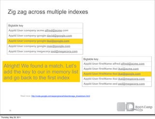Zig zag across multiple indexes

        Bigtable key
        AppId:User:company:acme:alfred@acme.com
        AppId:User:company:google:david@google.com
        AppId:User:company:google:ikai@google.com
        AppId:User:company:google:max@google.com
        AppId:User:company:megacorp:zed@megacorp.com

                                                                                        Bigtable key
                                                                                         AppId:User:firstName:alfred:alfred@acme.com
   Alright! We found a match. Let’s                                                      AppId:User:firstName:ikai:ikai@acme.com
   add the key to our in memory list                                                     AppId:User:firstName:ikai:ikai@google.com
   and go back to the first index                                                        AppId:User:firstName:ikai:ikai@megacorp.com
                                                                                         AppId:User:firstName:zed:zed@megacorp.com



                     Read more: http://code.google.com/appengine/articles/storage_breakdown.html




         38


Thursday, May 26, 2011
 