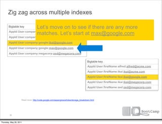 Zig zag across multiple indexes

        Bigtable key      Let’s move on to see if there are any more
        AppId:User:company:acme:alfred@acme.com
                          matches. Let’s start at max@google.com
        AppId:User:company:google:david@google.com
        AppId:User:company:google:ikai@google.com
        AppId:User:company:google:max@google.com
        AppId:User:company:megacorp:zed@megacorp.com

                                                                                        Bigtable key
                                                                                        Bigtable key
                                                                                        AppId:User:firstName:alfred:alfred@acme.com
                                                                                        AppId:User:firstName:alfred:alfred@acme.com
                                                                                        AppId:User:firstName:ikai:ikai@acme.com
                                                                                        AppId:User:firstName:ikai:ikai@acme.com
                                                                                        AppId:User:firstName:ikai:ikai@google.com
                                                                                        AppId:User:firstName:ikai:ikai@google.com
                                                                                        AppId:User:firstName:ikai:ikai@megacorp.com
                                                                                        AppId:User:firstName:ikai:ikai@megacorp.com
                                                                                        AppId:User:firstName:zed:zed@megacorp.com
                                                                                        AppId:User:firstName:zed:zed@megacorp.com



                     Read more: http://code.google.com/appengine/articles/storage_breakdown.html




         39


Thursday, May 26, 2011
 