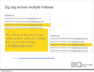 Zig zag across multiple indexes

        Bigtable key
        AppId:User:company:acme:alfred@acme.com
        AppId:User:company:google:david@google.com
        AppId:User:company:google:ikai@google.com
        AppId:User:company:google:max@google.com
        AppId:User:company:megacorp:zed@megacorp.com

         No. We’re at the end of our                                                    Bigtable key
         index scans. Let’s do a batch                                                   AppId:User:firstName:alfred:alfred@acme.com

         key of our list of keys:                                                        AppId:User:firstName:ikai:ikai@acme.com
                                                                                         AppId:User:firstName:ikai:ikai@google.com
         [ ‘ikai@google.com’ ]
                                                                                         AppId:User:firstName:ikai:ikai@megacorp.com
                                                                                         AppId:User:firstName:zed:zed@megacorp.com



                     Read more: http://code.google.com/appengine/articles/storage_breakdown.html




         41


Thursday, May 26, 2011
 