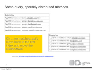 Same query, sparsely distributed matches

        Bigtable key
        AppId:User:company:acme:alfred@acme.com
        AppId:User:company:google:david@google.com
        AppId:User:company:google:ikai@google.com
        AppId:User:company:google:max@google.com
        AppId:User:company:megacorp:zed@megacorp.com


                                                                                        Bigtable key

          Oh ... no matches. Let’s                                                      AppId:User:firstName:alfred:alfred@acme.com
                                                                                        AppId:User:firstName:ikai:ikai@acme.com
          move back to the first                                                        AppId:User:firstName:igor:ikai@google.com
          index and move the                                                            AppId:User:firstName:ikai:ikai@megacorp.com
          cursor down                                                                   AppId:User:firstName:zed:zed@megacorp.com



                     Read more: http://code.google.com/appengine/articles/storage_breakdown.html




         47


Thursday, May 26, 2011
 