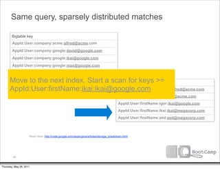 Same query, sparsely distributed matches

        Bigtable key
        AppId:User:company:acme:alfred@acme.com
        AppId:User:company:google:david@google.com
        AppId:User:company:google:ikai@google.com
        AppId:User:company:google:max@google.com
        AppId:User:company:megacorp:zed@megacorp.com

      Move to the next index. Start a scan for keys >=
                                        Bigtable key
      AppId:User:firstName:ikai:ikai@google.com
                                        AppId:User:firstName:alfred:alfred@acme.com
                                                                                        AppId:User:firstName:ikai:ikai@acme.com
                                                                                        AppId:User:firstName:igor:ikai@google.com
                                                                                        AppId:User:firstName:ikai:ikai@megacorp.com
                                                                                        AppId:User:firstName:zed:zed@megacorp.com



                     Read more: http://code.google.com/appengine/articles/storage_breakdown.html




         49


Thursday, May 26, 2011
 