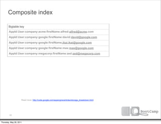 Composite index

        Bigtable key
        AppId:User:company:acme:firstName:alfred:alfred@acme.com
        AppId:User:company:google:firstName:david:david@google.com
        AppId:User:company:google:firstName:ikai:ikai@google.com
        AppId:User:company:google:firstName:max:max@google.com
        AppId:User:company:megacorp:firstName:zed:zed@megacorp.com




                     Read more: http://code.google.com/appengine/articles/storage_breakdown.html




         53


Thursday, May 26, 2011
 