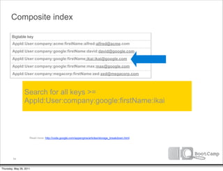 Composite index

        Bigtable key
        AppId:User:company:acme:firstName:alfred:alfred@acme.com
        AppId:User:company:google:firstName:david:david@google.com
        AppId:User:company:google:firstName:ikai:ikai@google.com
        AppId:User:company:google:firstName:max:max@google.com
        AppId:User:company:megacorp:firstName:zed:zed@megacorp.com



                 Search for all keys >=
                 AppId:User:company:google:firstName:ikai



                     Read more: http://code.google.com/appengine/articles/storage_breakdown.html




         54


Thursday, May 26, 2011
 