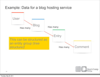 Example: Data for a blog hosting service

                    User

                                      Blog   Has many
                           Has many


                                                 Entry
               This can be structured as
               an entity group (tree
               structure)!                              Has many   Comment




         62


Thursday, May 26, 2011
 