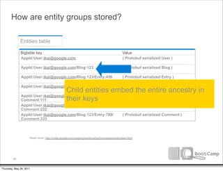 How are entity groups stored?

              Entities table

              Bigtable key                                                                  Value
              AppId:User:ikai@google.com                                                    ( Protobuf serialized User )

               AppId:User:ikai@google.com/Blog:123                                          ( Protobuf serialized Blog )

               AppId:User:ikai@google.com/Blog:123/Entry:456                                ( Protobuf serialized Entry )

               AppId:User:ikai@google.com/Blog:123/Entry:789                                ( Protobuf serialized Entry )
                                     Child entities embed the entire ancestry in
               AppId:User:ikai@google.com/Blog:123/Entry:456/ ( Protobuf serialized Comment )
               Comment:111           their keys
               AppId:User:ikai@google.com/Blog:123/Entry:456/                               ( Protobuf serialized Comment )
               Comment:222
               AppId:User:ikai@google.com/Blog:123/Entry:789/                               ( Protobuf serialized Comment )
               Comment:333



                     Read more: http://code.google.com/appengine/docs/python/datastore/entities.html




         66


Thursday, May 26, 2011
 